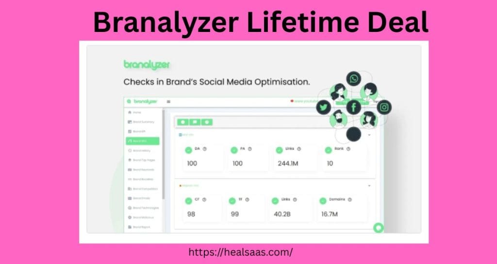 Branalyzer Lifetime Deal